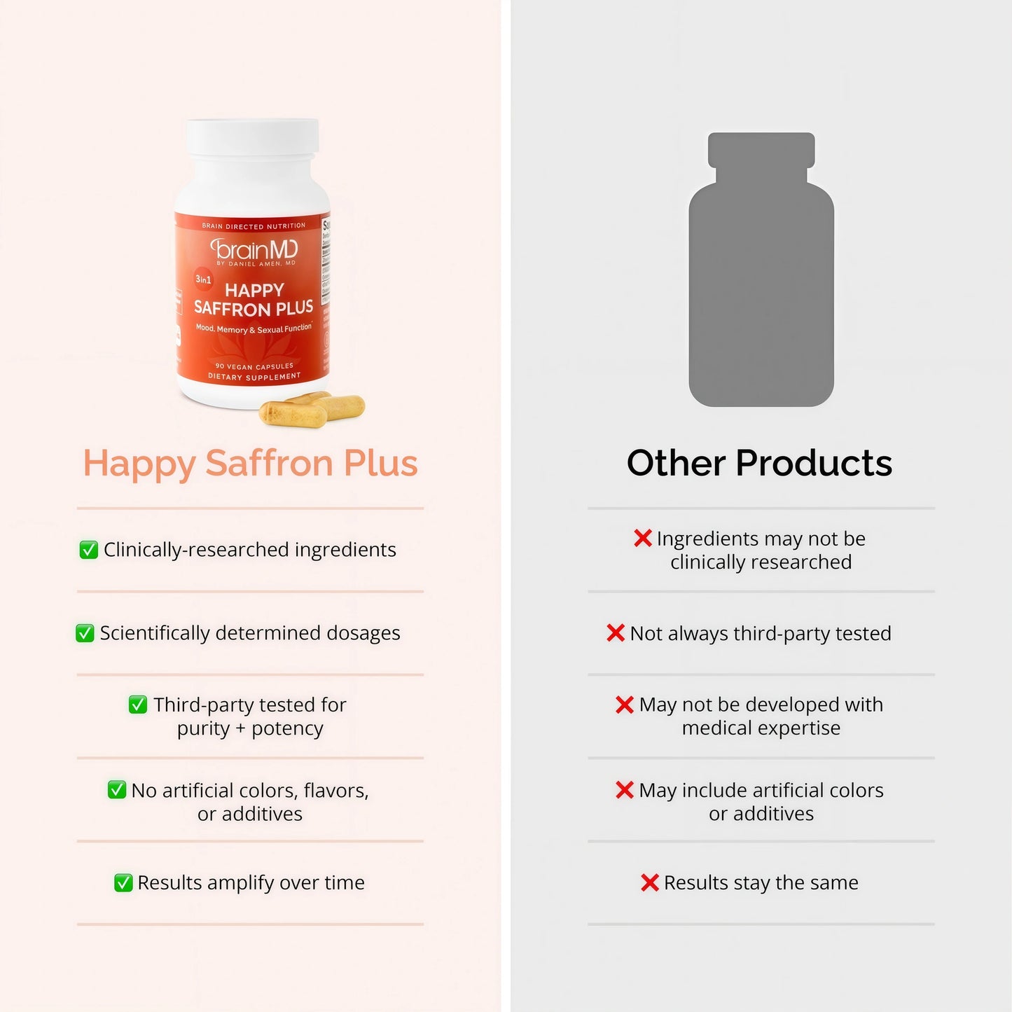 BRAINMD Dr Amen Happy SaffronPlus - 90 Capsules - with SaffronFlower Extract, Curcumin & Zinc -Vegan, Gluten Free - 30 Servings